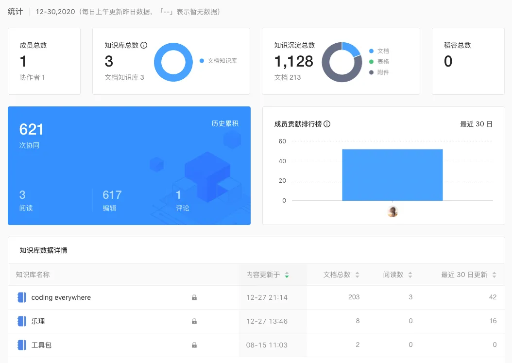 顺便推荐一下语雀